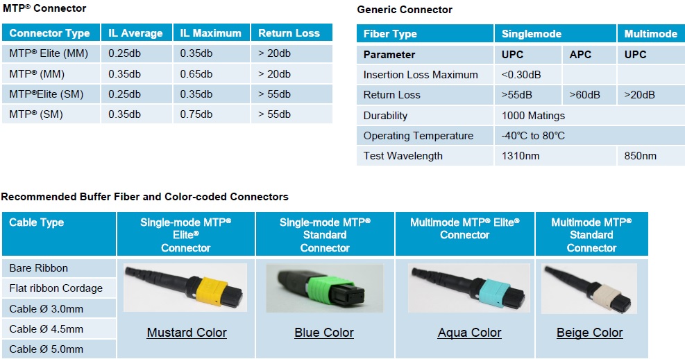 mpo specifications